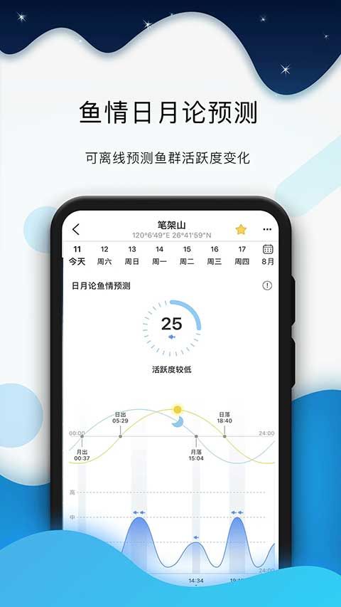 全球潮汐最新版图5