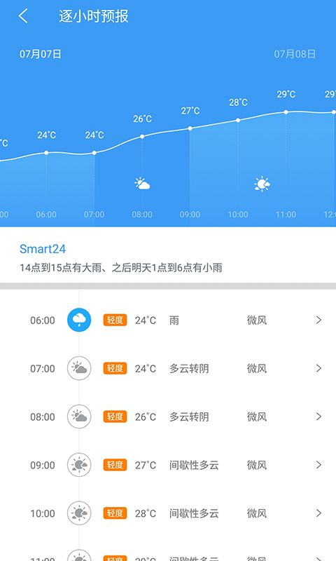 中国天气app图2