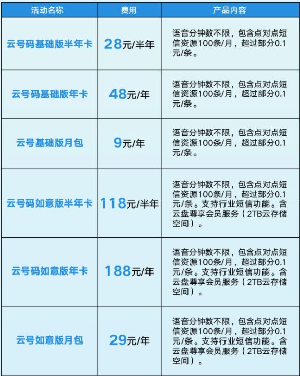 云号app
