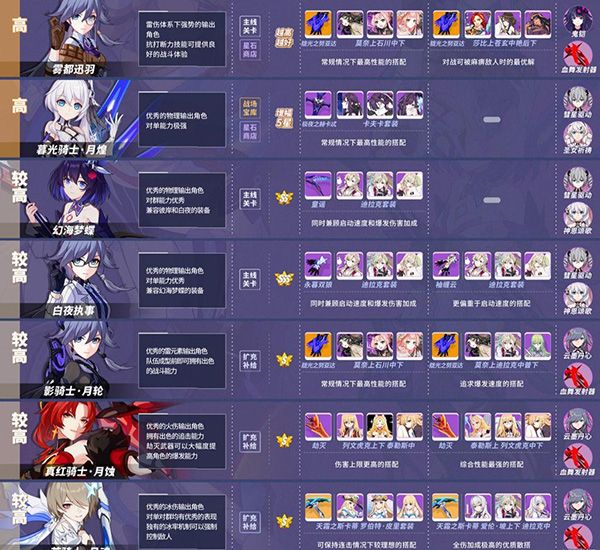 崩坏3 vivo版 v9.1.0